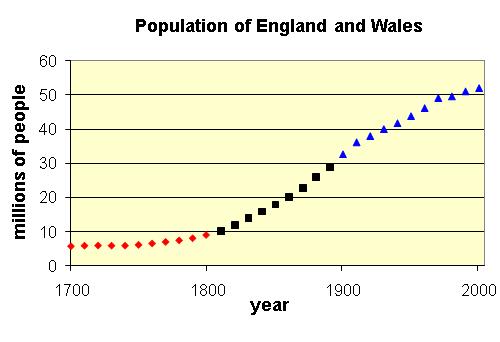 Malthus essay on principle