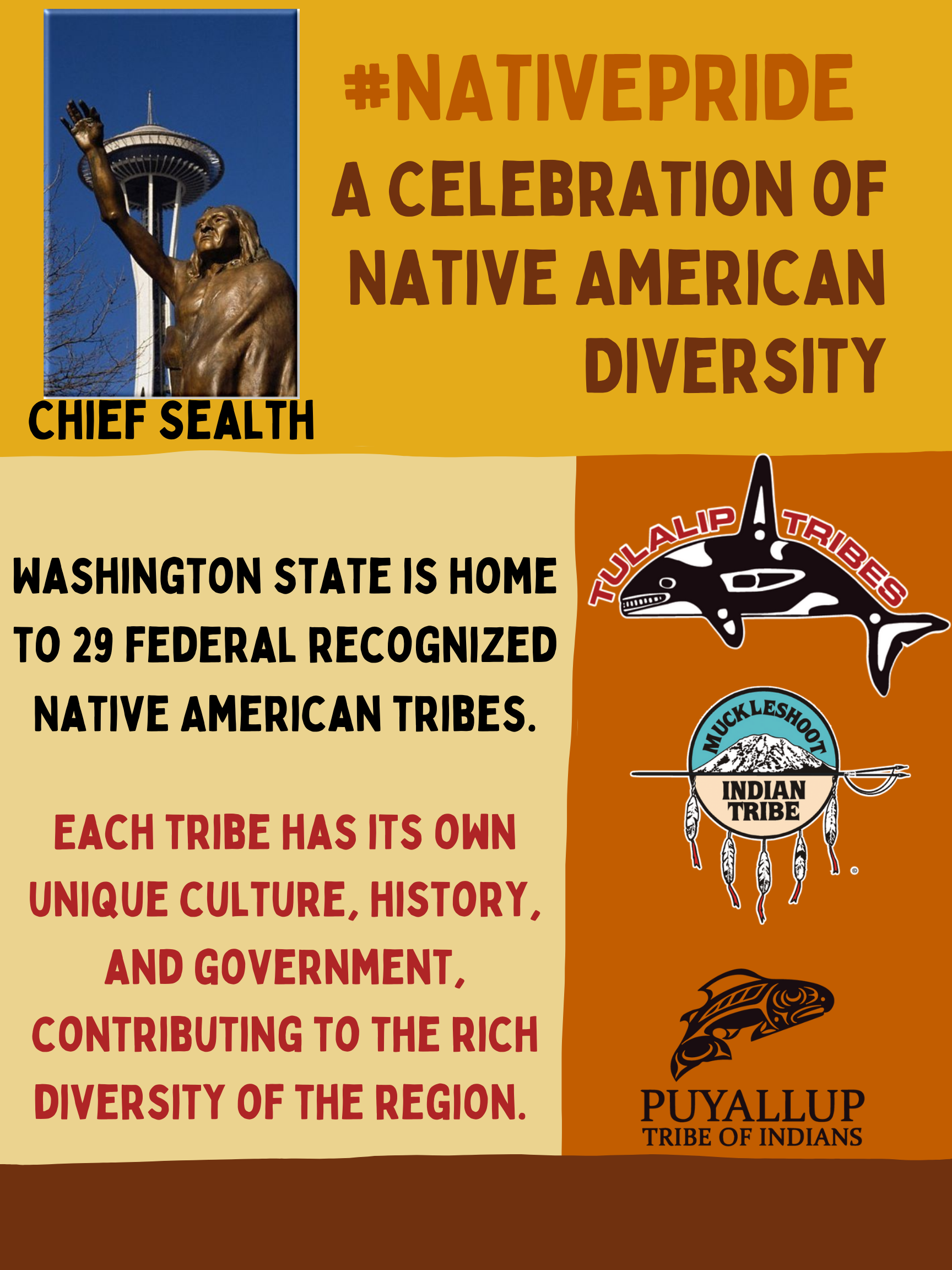 poster describing Indigenous celebration month