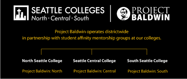 Project Baldwin diagram for each college